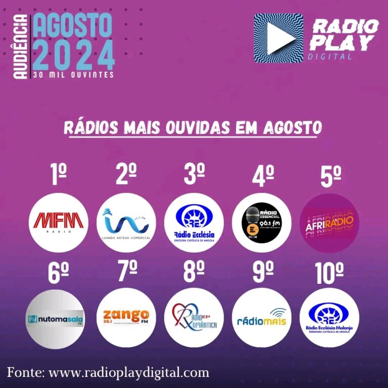 RÁDIO DESPERTAR SUPERADA PELA MFM- DIZ ESTUDO